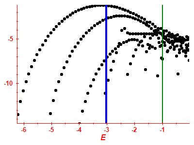 Strength function log